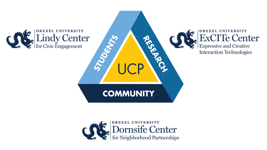 UCP Centers diagram