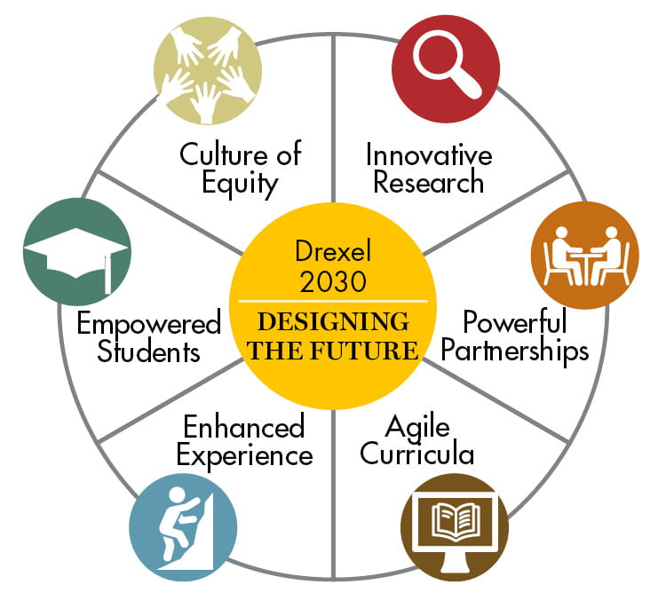 Strategic Plan circle image