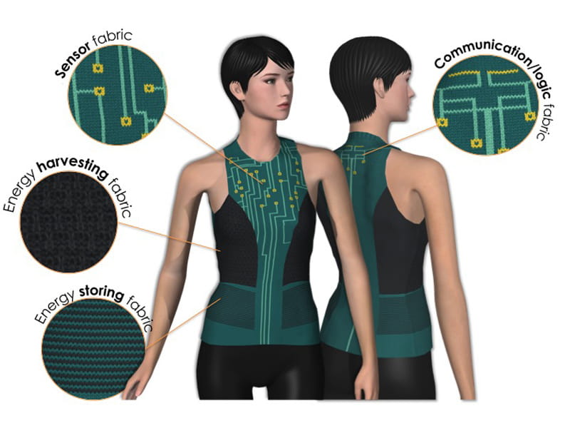 wearable energy storage