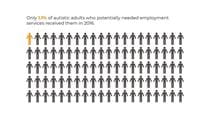 Illustration shows 1 out of 100 people highlighted 