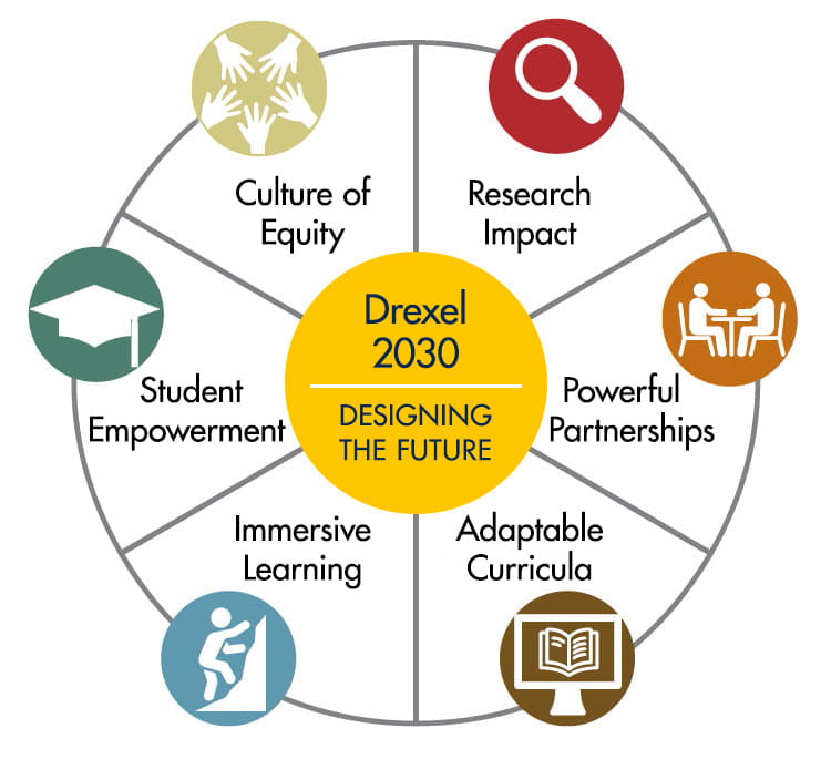 Drexel 2020 Strategic Plan